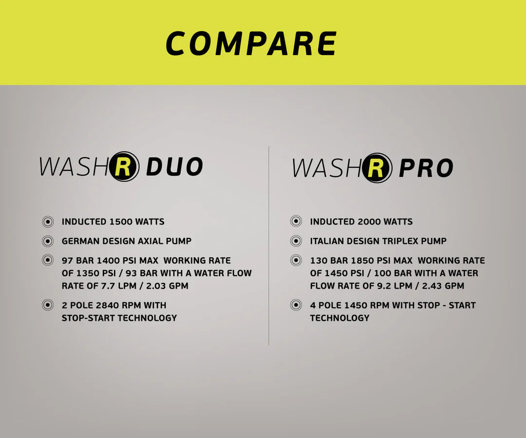 Washr Duo (Unit Only)
