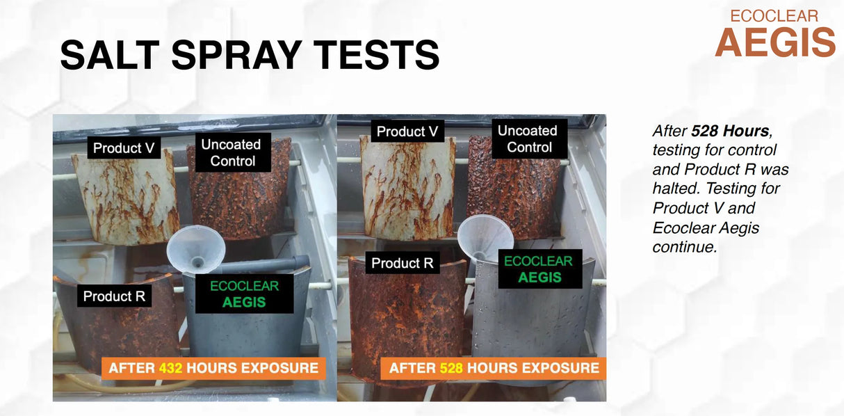 Buy IGL Ecoclear Aegis, Advanced clear anti-rust coating with graphene nanotubes for steel, concrete & marine protection. Long-lasting & eco-safe. Now available at MD Car Care. Fast Australia wide shipping.