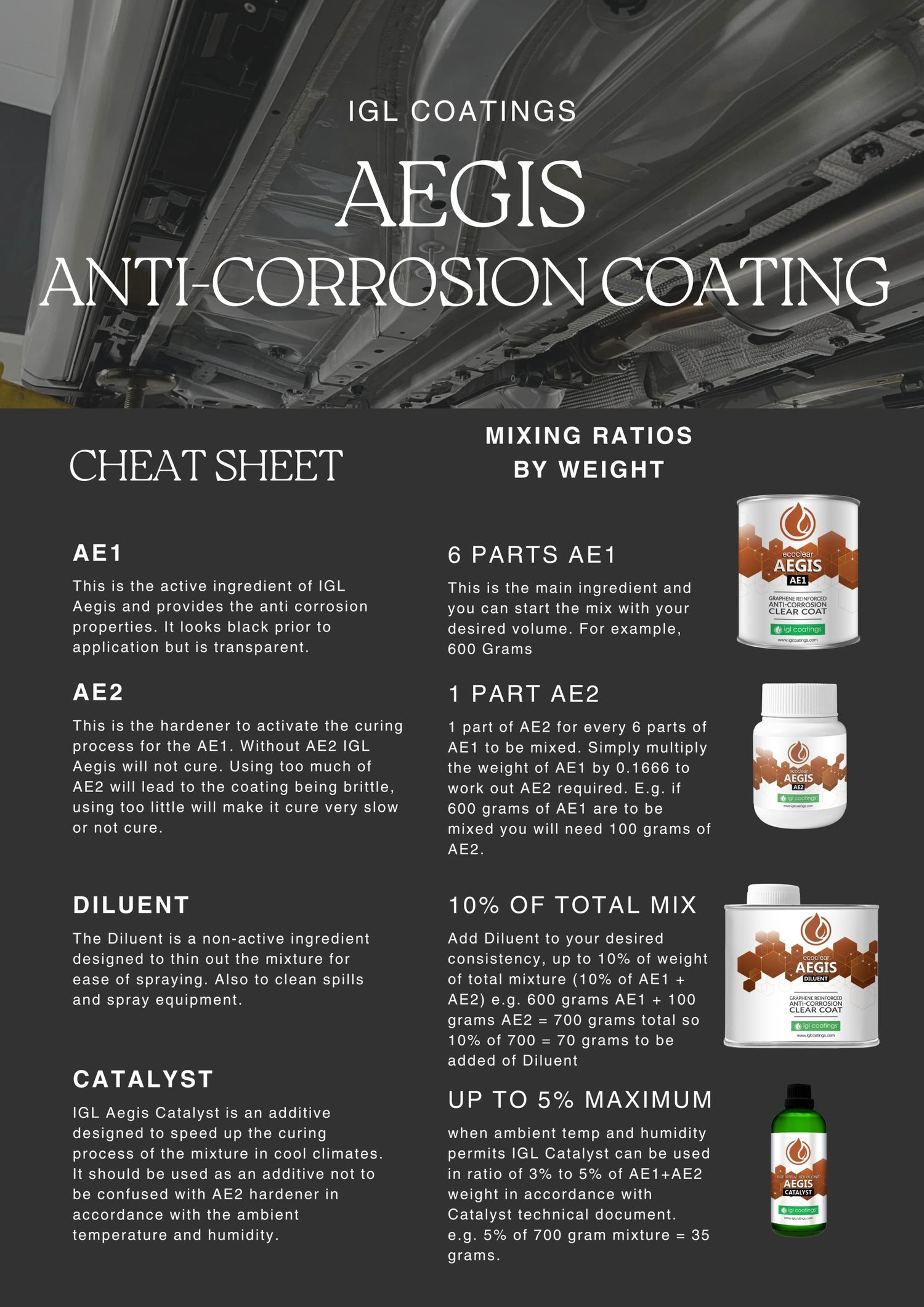 Buy IGL Ecoclear Aegis, Advanced clear anti-rust coating with graphene nanotubes for steel, concrete & marine protection. Long-lasting & eco-safe. Now available at MD Car Care. Fast Australia wide shipping.